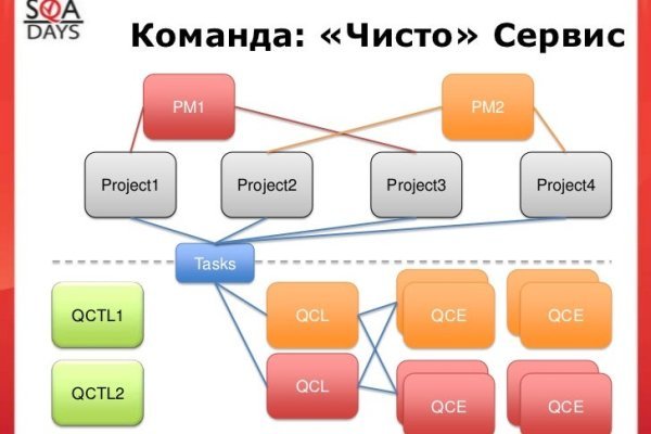 Сайт кракен тор браузера