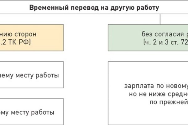 Kraken com darknet