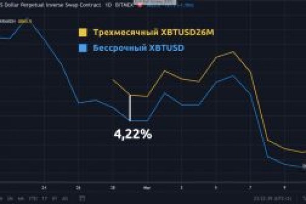 Кракен современный даркнет маркетплейс