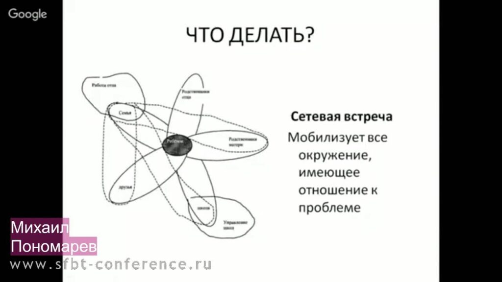 Фото 28 — Способы развития профессиональной сети контактов.