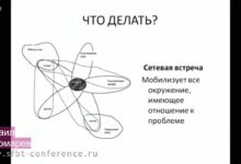 Photo of Способы развития профессиональной сети контактов.