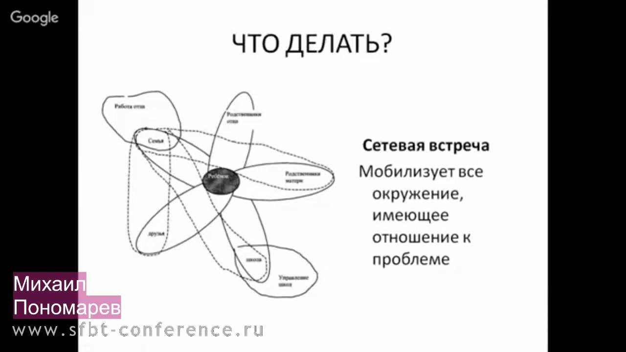 Фото 28 — Способы развития профессиональной сети контактов.