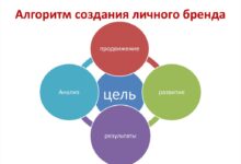 Photo of 5 стратегий развития личного бренда