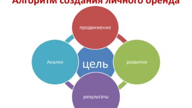 Photo of 5 стратегий развития личного бренда